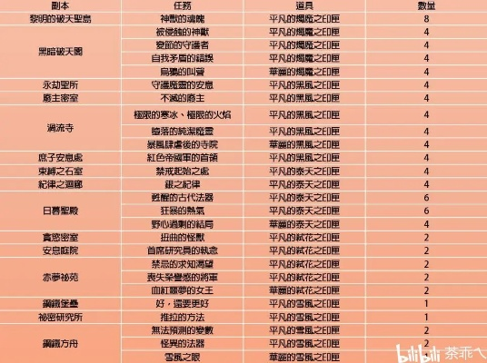 2026竹林卫印章速刷全攻略，老玩家实测最优路线与隐藏奖励揭秘