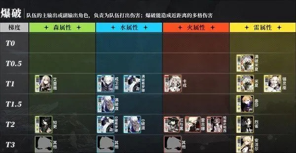 大决战官网最新版本T0角色是谁？2026年Q1强度榜与培养路线图绝密曝光