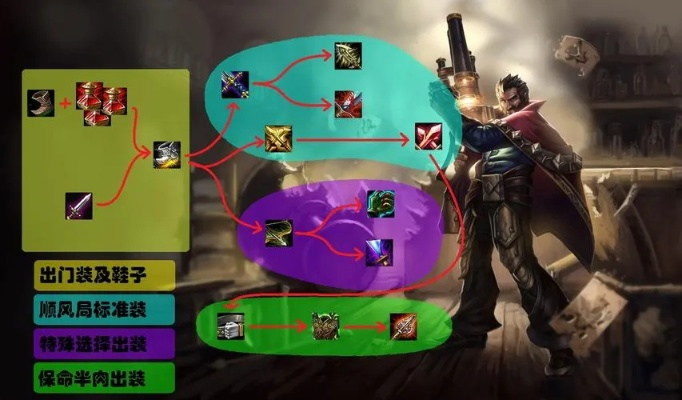 2026爆破鬼才出装黑科技，从青铜到王者的3套暴力符文秘籍