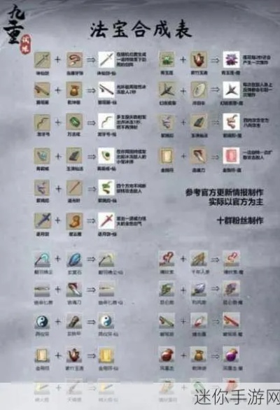 仙尘ol法宝炼制成功率暴跌？2026年最新玄学配方揭秘