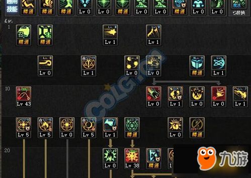 2026DNF召唤师二次觉醒加点，献祭流碾压流孰强？终极攻略