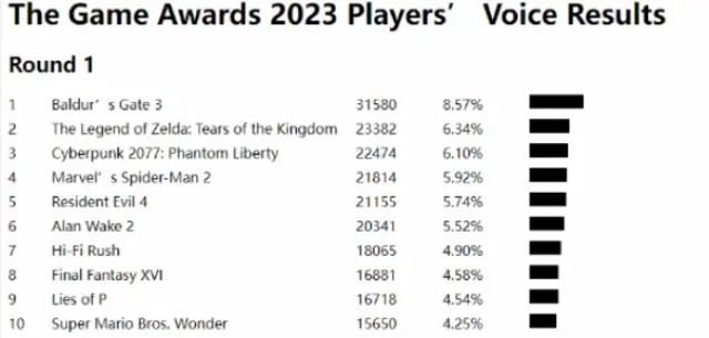一、2023年游戏排行榜的三种谎言类型