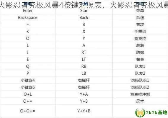 火影忍者究极风暴3完全爆发终极修复指南，2026年绝版连招表+隐藏角色解锁全代码