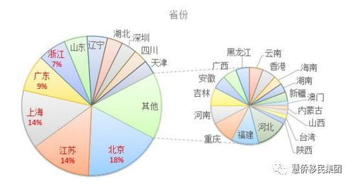 秋末究竟强在哪？2026年Q1数据拆解6星辅助天花板