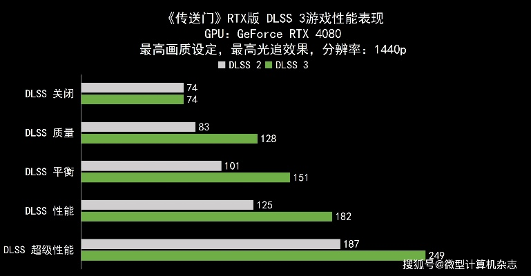 2026年显卡危机，高画质网游画质调校与帧数优化实战指南
