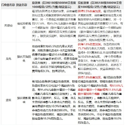 2026年最新私服开服表避坑指南，今日新开稳定服3大筛选法则揭秘