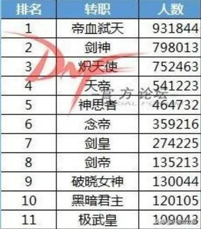 天心传奇私服哪个最火？2026年1月实测数据曝光+职业选择避坑指南