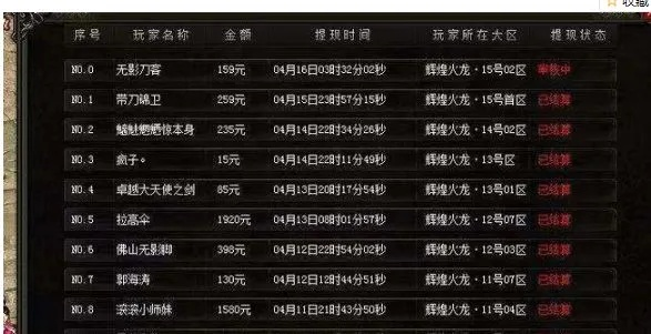 2026年传奇归来私服网开服表，3大版本实测对比与防坑指南