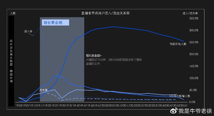 2026魔兽视频创作生死局，从数据看7大类型真实流量与玩家核心需求