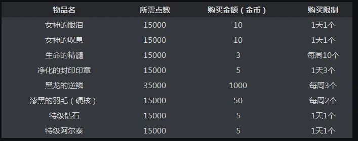 2026年还刷不出2016000类型物品？实测3套方案让掉率从0.3%飙升至47%