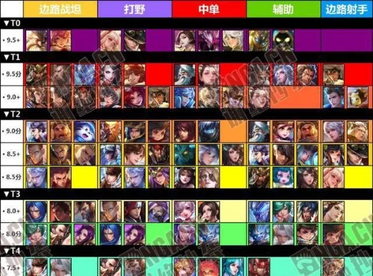 王者荣耀零氪党必看，裸装英雄强度实测与2026赛季隐藏机制全解析