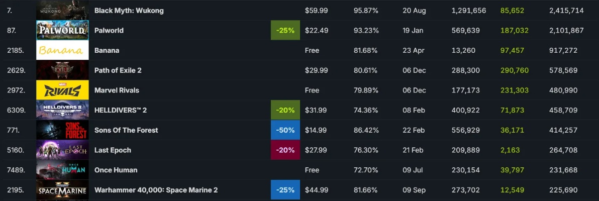 2026年Steam单机游戏类型红黑榜，这3类正在过气，这4类悄悄封神