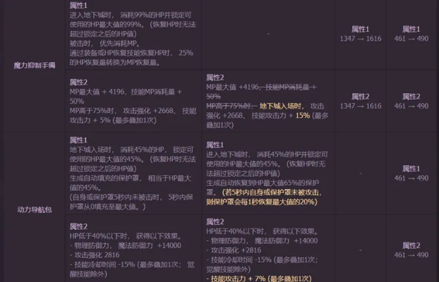 DNF2012版本究竟有多经典？从职业平衡到装备体系全拆解