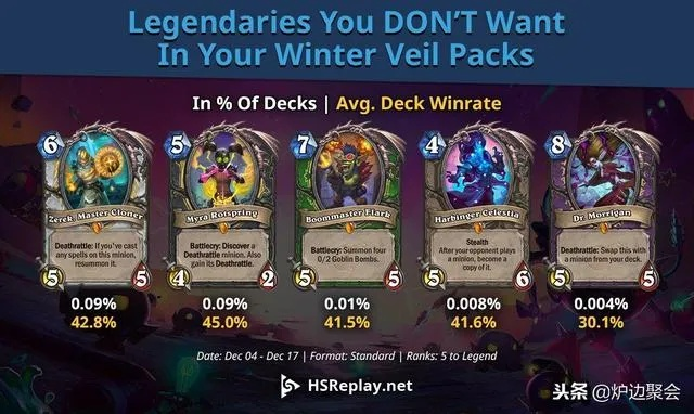 疯狂的冬幕节卡组终极指南，2026最新胜率TOP5与环境对策