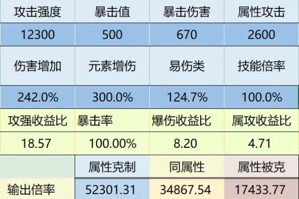 元素加点总暴毙？2026版本答案，生存向与伤害最大化双路线拆解