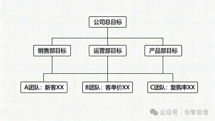 大乱斗总被C9翻盘？2026年目标管控实战手册