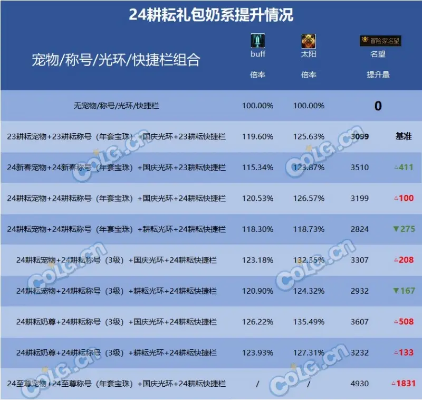 快活谷成盒率80%？掌握这5个细节2026赛季把把满编出谷