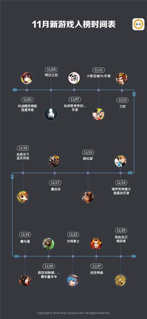 神谕之战好玩吗？2026年Q1数据曝光，这款冷门策略神作为何让硬核玩家平均肝满237小时？