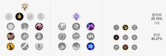 地穴刺客7.35版本隐身上分密码，3大核心连招+职业队ban选数据揭秘