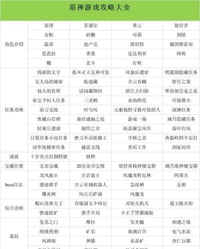 2026年RPG小游戏新手避坑大全，从角色培养到装备词条的12个核心决策点