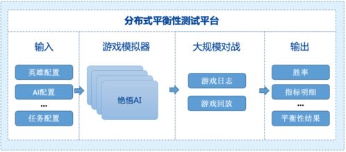 游戏停服数据会删吗？2026年玩家必看的补偿、迁移、维权全链路解析