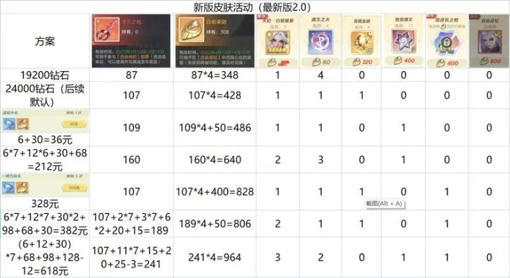 幻想神域商城待领区上限突破！3月最新实测数据