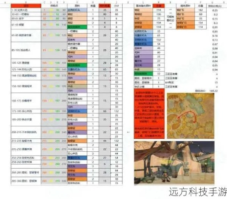 灌魔巫师类型全解，2026最新1-450冲级路线+隐藏配方+日入万金实战攻略