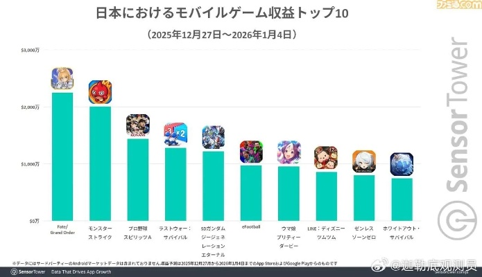 巨乳王国vs贫乳王国，2026年3月最新数据揭秘，哪种角色设计更吸金？