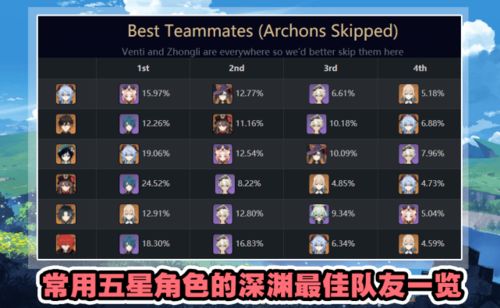 温迪留场玩法彻底过时了？2026年温留类型3大分支与深渊实战数据揭秘