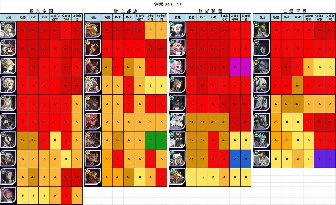 贝拉传说角色强度榜2026，最新T0梯度排行与平民阵容搭配指南