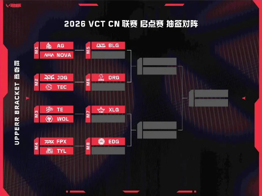 集结密令怎么用？2026最新高胜率配队与战术盲区拆解