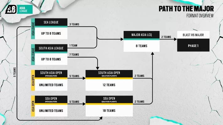 Dota2亚洲邀请赛2026，最新赛制规则与战队晋级路线图