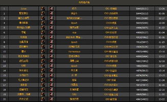 2026国服WMO DPS排行榜深度解密，从数据看版本答案与冲榜黑科技