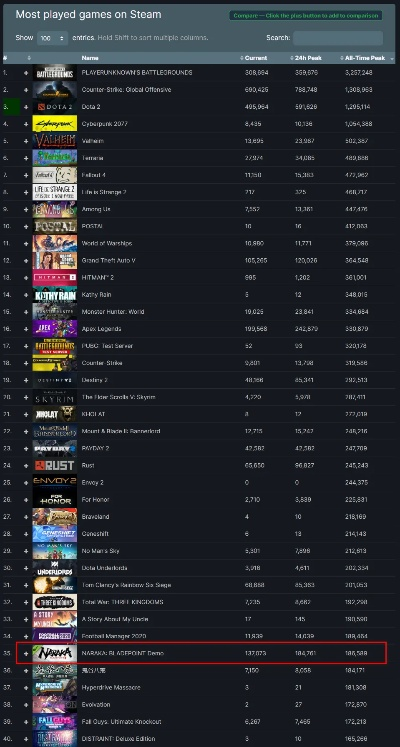 别乱买了！2026年Steam单机游戏实测推荐TOP15+性能优化黑皮书