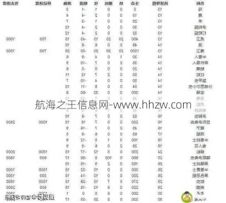 2026年传奇私服选服生死局，3大类型实测数据+开服表避坑全攻略