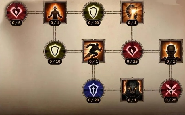 2026猎魔人属性配装生死局，暴击阈值陷阱与戒律管理绝学