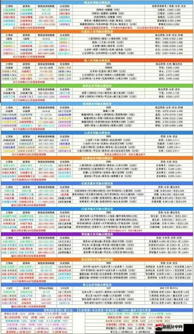 2026新版游艺修真境界突破实测，零氪玩家资源分配最优解揭秘