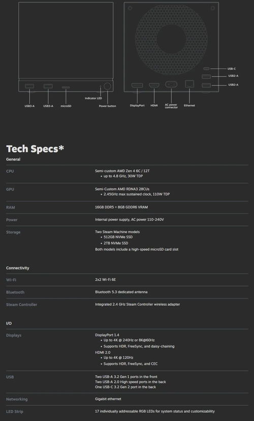 Steam Machine借Zen 4+RDNA 3架构性能翻倍，成主机市场潜力黑马！