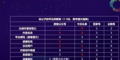 还在做集锦？2026年LOL视频这3个细分赛道月入10万+