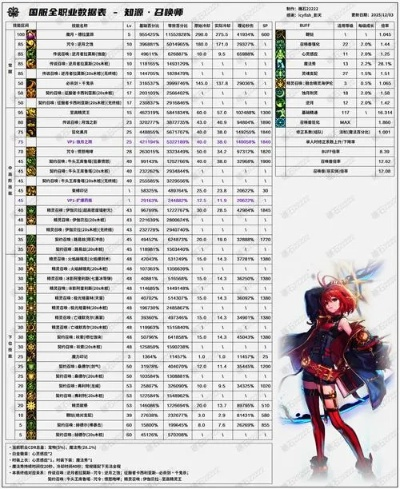 DNF70级版本3天满级实战路线，2026最新疲劳值最大化攻略