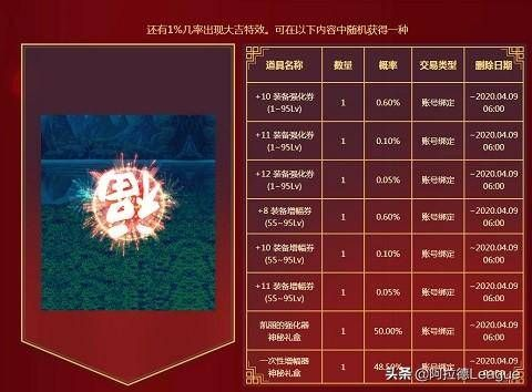 DNF忍者预约避坑指南，2026春节版本数据党实测最优解