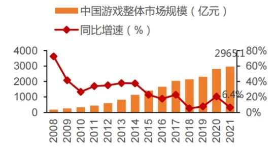 游戏本质，披着养成外衣的数值博弈