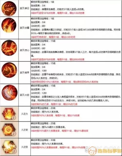斗战神技能机制大揭秘，2026春季版本最强职业养成手册