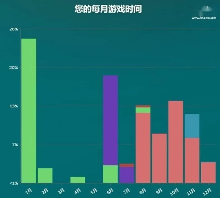 2026年单机游戏类型大洗牌，Steam热销数据揭示4大爆款品类与精准选购策略