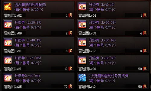 2026年DNF剑士加点终极避坑指南，从数据实测到实战应用的全职业解析