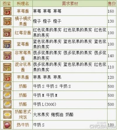 PSP牧场物语蜜糖村隐藏机制破解，2026年终极赚钱与结婚攻略（附第一年完美时间表）