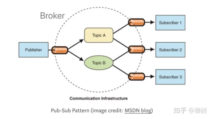 striker系统的三层实战逻辑