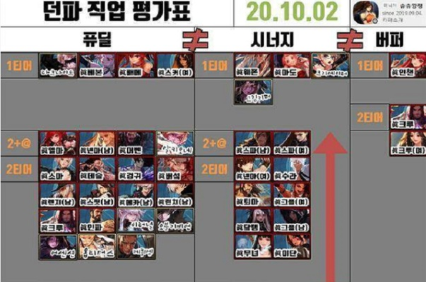 DNF手游防具选择迷局？2026年版本职业匹配终极指南