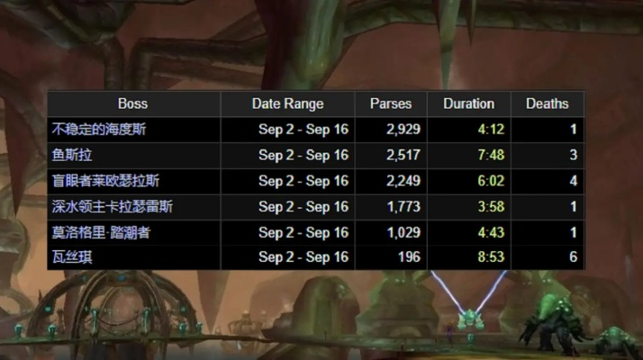 2026年WOW私服怎么选？WotLK怀旧服延迟优化与防封号实战指南