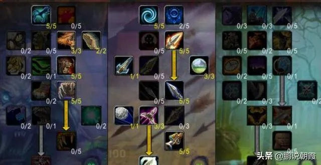 2026猎人输出手法彻底搞懂，兽王射击生存三系循环与属性优先级全解析